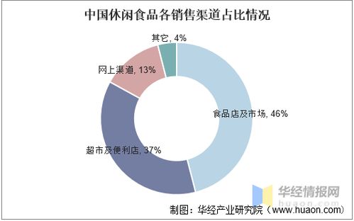 2020年中國(guó)休閑食品行業(yè)發(fā)展現(xiàn)狀 安全健康引領(lǐng)潮流，數(shù)字化賦能信息安全新高度