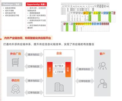 企業(yè)總部管理的數(shù)字化利器 金山、致遠(yuǎn)、用友的三方協(xié)同方案