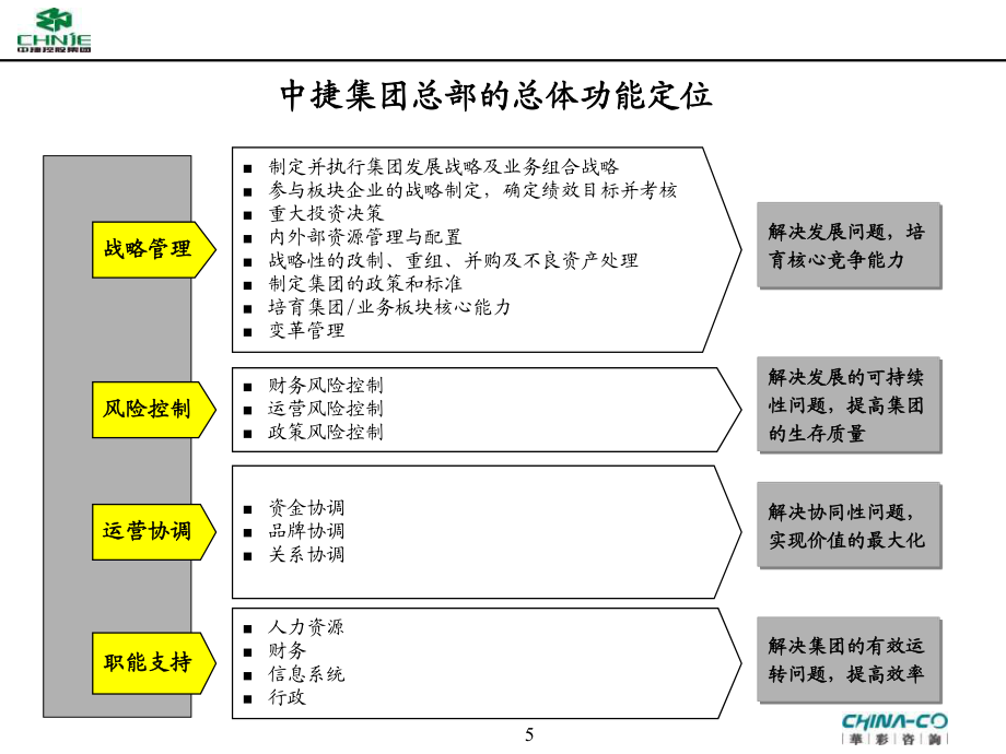 中捷集團(tuán) 總部組織設(shè)計(jì)、母子管控體系與界面劃分深入探討
