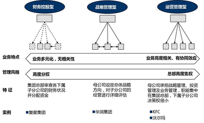 如何建立集團化人力資源管控體系 企業總部管理的核心邏輯與實踐路徑